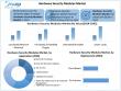 Hardware Security Modules Market Size, Share, Trends, Companies & Regional Analysis | Forecast 2025–2032