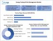 Energy Trading and Risk Management Market Size, Share, Overview, Key Players, Regional Analysis & Industry Report 2032