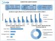 Cardiotonic Agents Market Analysis Size, Share, Global Forecast 2025-2032 | Key Players, Trends & Leaders