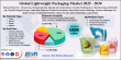 Lightweight Packaging Market Size to Grow from USD 107.85 Billion in 2024 to USD 233.71 Billion by 2034, at an 8.0% CAGR