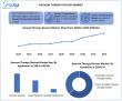 Vacuum Therapy Devices Market Size, Share, Forecast 2024-2032 | Industry Analysis, Leaders & Regional Insights