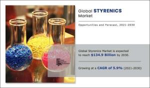 Rising adoption in wind energy and increasing use in the automotive sector are driving the global styrenics market growth Styrenics Market, by Polymer Type