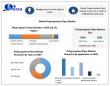 Polypropylene Pipes Market to Reach USD 130.71 Bn by 2032 - Trends & Growth