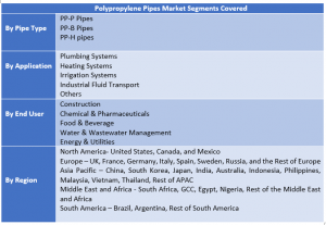  Polypropylene Pipes Market Two