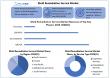 Mold Removal Services Market Size, Share, Growth, Trends & Forecast 2025-2032 | Industry Analysis & Regional Leaders