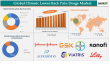 United States Chronic Lower Back Pain Drugs Market is expected to reach US$ 4,608.47 Million by 2033
