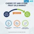 Cherry Pit & Stone Fruit Oils Market: North America Driving USD 316.4 Million Growth with Sustainable Cosmetic Trends