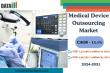 Medical Device Outsourcing Market Insights: Contract Manufacturing, Regulatory Services & Growth | DataM Intelligence