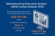 Global Manufacturing Execution System (MES) Market to Reach USD 51.2 Bn by 2035, Growing at 10.6% CAGR – TMR