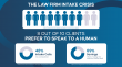 Why Law Firms Are Turning to Global Virtual Staff to Solve the Intake Crisis