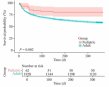 China’s first nationwide study reveals outcomes of pediatric lung transplants
