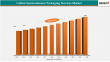 Semiconductor Packaging Services Industry Sector to hit $107.5B by 2033 at 10.3% CAGR