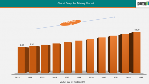 Deep-Sea Mining Market Overview Deep-Sea Mining Market