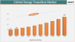Energy Transition Industry Sector 2025-2033: Forecast to hit $5.07 Trillion with 13.59% CAGR