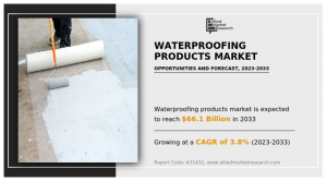 Allied Market Research published a report, titled, "Waterproofing Products Market by Product Type (Waterproof Paints, Polymer Waterproof Sheets, Rigid Waterproof Materials, Asphalt Waterproof Rolls, Building Seal Waterproof Materials, and Others) and Application (Roofing and Walls, Floors and Basements, Water and Waste Management, Tunnel Liners, Bridges and Highways, and Others): Global Opportunity Analysis and Industry Forecast, 2019-2033" Waterproofing Products Market Analysis