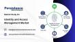 Identity and Access Management Market Estimated to Grow at 8.5% CAGR by 2032 | Persistence Market Research