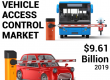 Vehicle Access Control Market Size Expected to Rise USD 19.3 Billion at CAGR 6.0% by 2032