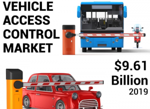 Vehicle Access Control Market