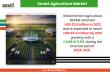 Smart Agriculture Market to hit US$ 35.4Bn 2031, Fueled by AI, IoT, and Precision Farming Technologies