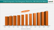 Postoperative Pain Management Market Set to Soar: Innovative Therapies and Rising Surgical Procedures Drive Growth 2025