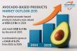Avocado-Based Products Market to Reach USD 5.4 Billion by 2035, Growing at 6.2% CAGR | TMR