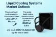 Liquid Cooling Systems Market to Reach USD 13.4 Billion by 2035, Growing at 5.5% CAGR | Transparency Market Research