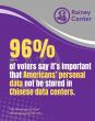 New Poll: Voters Overwhelmingly Support Domestic Energy Independence and Data Security