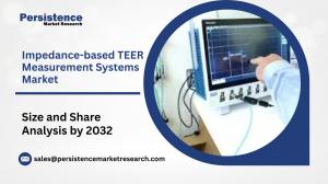 Impedance-based TEER Measurement Systems Market