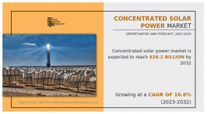 According to a new report published by Allied Market Research, titled “Concentrated Solar Power Market”, the global concentrated solar power market size was valued at $6