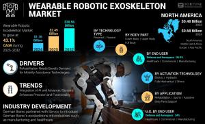23887194 wearable robotic exoskeleton in