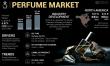 Perfume Market Set for Steady Growth, Valued at USD 53.04 Billion in 2025