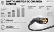 North America DC Charger Market share, Market trends, and forecasts to 2040.