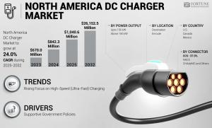 North America DC Charger Market trends