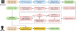 Cross-validation method enhances atmospheric corrections in satellite positioning
