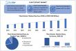 Plant Extract Market Size to Reach USD 96.9 Bn by 2032 | Clean-Label, Sustainable, and Functional Extracts Driving