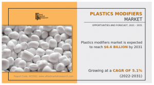 The plastics modifiers market refers to the industry involved in the production and sale of additives or modifiers used to enhance the properties and performance of plastics Plastics Modifiers Market Analysis