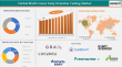 Multi-Cancer Early Detection Testing Market Driven by Precision Oncology and Healthcare Investments | DataM Intelligence