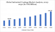 Industrial Coatings Market Outlook 2025-2032 | Demand Rising in Automotive, Aerospace & Construction| DataM Intelligence