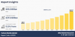 Carbon Dioxide Market 2025, Expectations & Growth, Trends Highlighted Until 2033