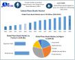 Photo Booth Market to Reach USD 1.40B by 2032 | Driven by Experiential Events, Social Media, Imaging Tech