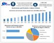 Bacteriocins & Protective Cultures Market to Reach USD 803.13M by 2032 | Driven by RTE Foods & Natural Preservatives