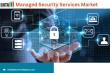 Managed Security Services Market Poised for Explosive Growth Amid Rising Cyber Threats and Digital Transformation 2025