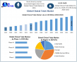 Global Clinical Trials Market 2025-2032 Forecast: Market Size USD 88.26 Billion Pharma, Biotech, Drug Development Trends