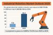 Industrial Robotics Market Set for Rapid Growth, Expanding from USD 17.8 Bn in 2024 to USD 86.4 Bn by 2035 | TMR