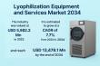 Lyophilization Equipment and Services Market to Reach USD 13.48 Billion by 2034, Expanding at 7.7% CAGR | TMR