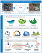 Intelligent planning unlocks sustainable city futures