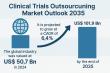 Clinical Trials Outsourcing Market to Reach USD 101.9 Bn by 2035, Expanding at a CAGR of 6.4% | TMR
