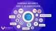 Phoenix Security Completes SOC 2 Type 2, Strengthening ISO 27001 and Data Privacy Commitments