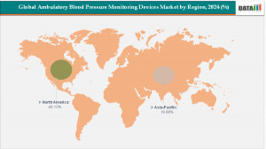 Ambulatory Blood Pressure Monitoring (ABPM) Devices Industry, By Region