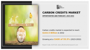 Carbon Credits Market2